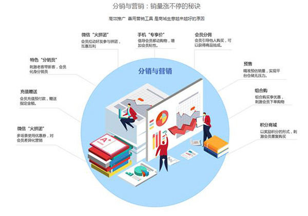 分銷商城開發.jpg